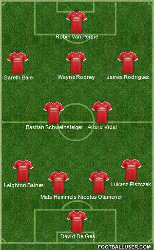 Manchester United Formation 2015