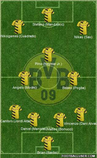 Borussia Dortmund Formation 2015