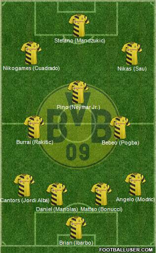 Borussia Dortmund Formation 2015