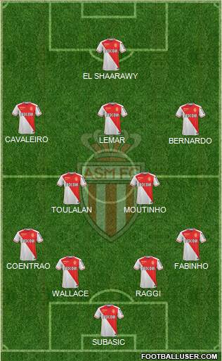 AS Monaco FC Formation 2015