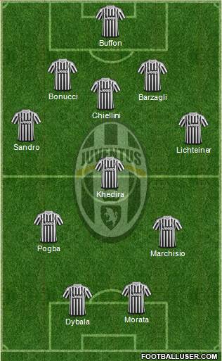 Juventus Formation 2015