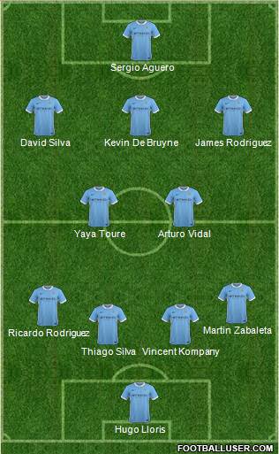 Manchester City Formation 2015