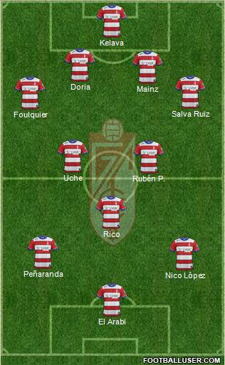 Granada C.F. Formation 2015