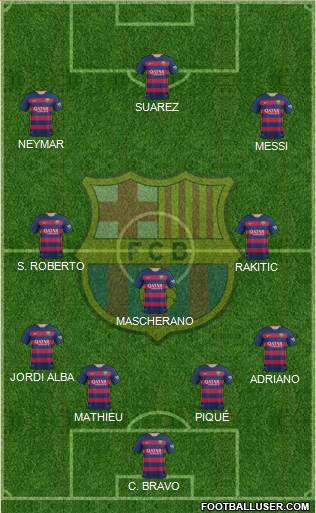 F.C. Barcelona Formation 2015
