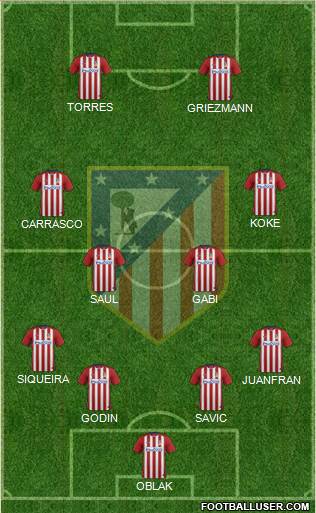 C. Atlético Madrid S.A.D. Formation 2015