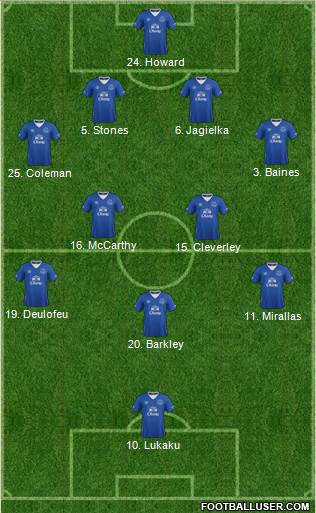 Everton Formation 2015