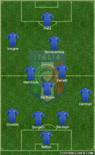 Italy Formation 2015
