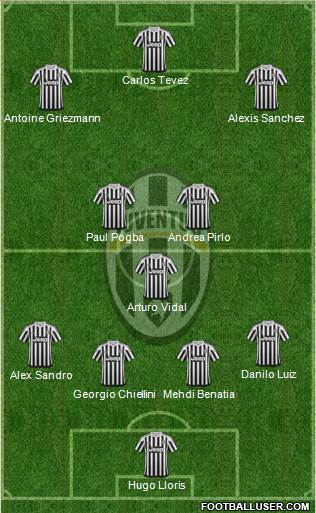 Juventus Formation 2015