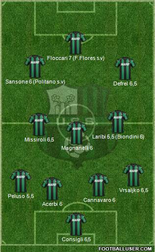 Sassuolo Formation 2015