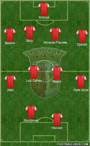 Sporting Clube de Braga - SAD Formation 2015