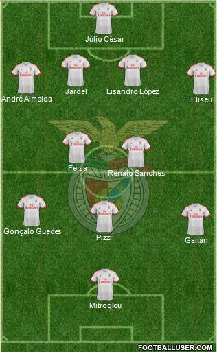 Sport Lisboa e Benfica - SAD Formation 2015