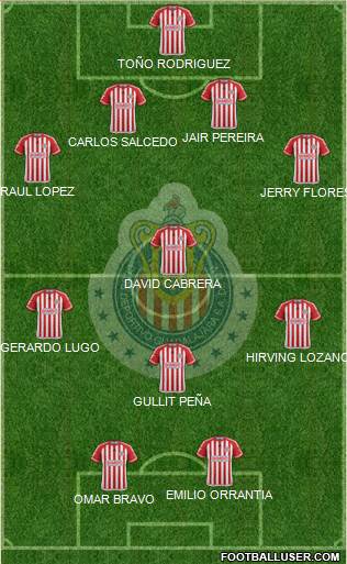 Club Guadalajara Formation 2015