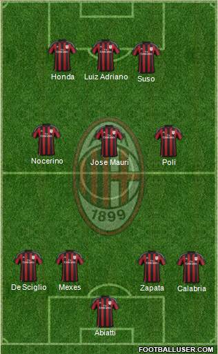 A.C. Milan Formation 2015