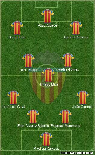 Valencia C.F., S.A.D. Formation 2015