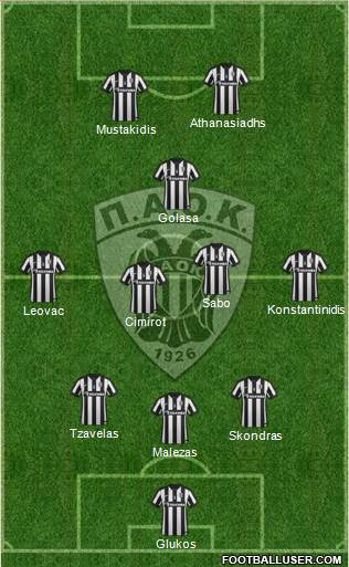 AS PAOK Salonika Formation 2015