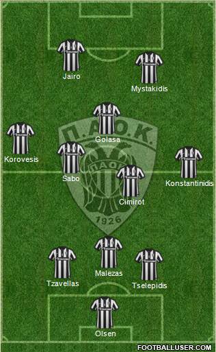 AS PAOK Salonika Formation 2015