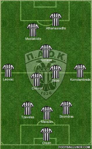 AS PAOK Salonika Formation 2015