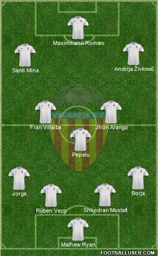 Valencia C.F., S.A.D. Formation 2015