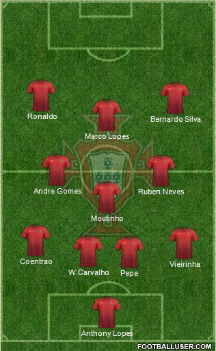 Portugal Formation 2015