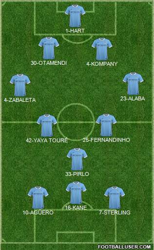 Manchester City Formation 2015