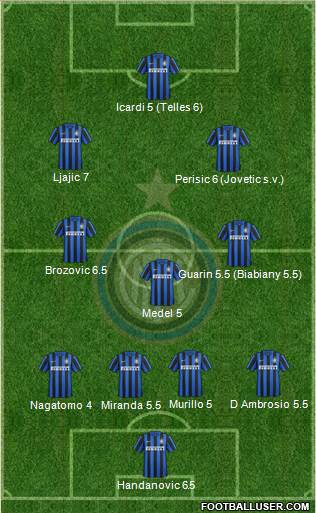 F.C. Internazionale Formation 2015