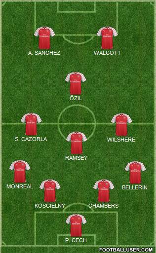 Arsenal Formation 2015