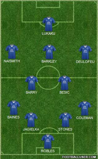 Everton Formation 2015