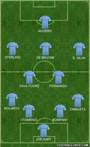 Manchester City Formation 2015