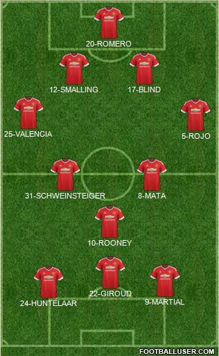 Manchester United Formation 2015