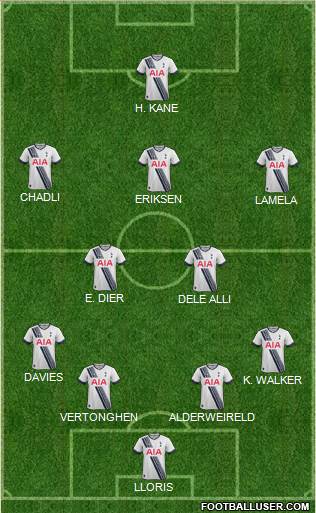 Tottenham Hotspur Formation 2015