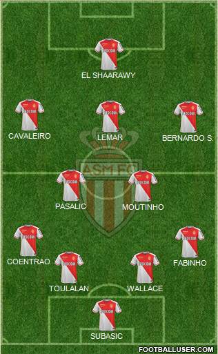AS Monaco FC Formation 2015