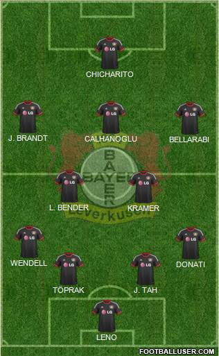 Bayer 04 Leverkusen Formation 2015