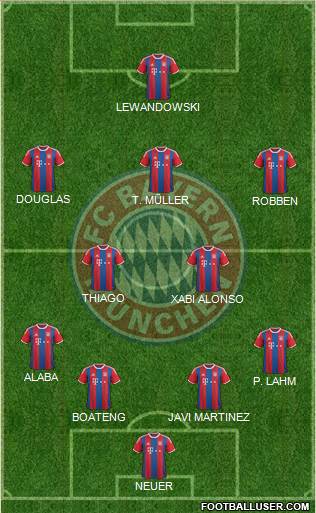 FC Bayern München Formation 2015