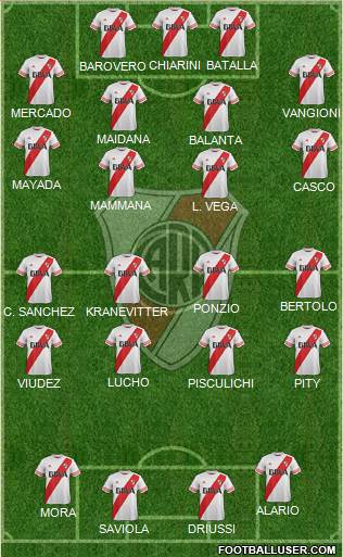 River Plate Formation 2015
