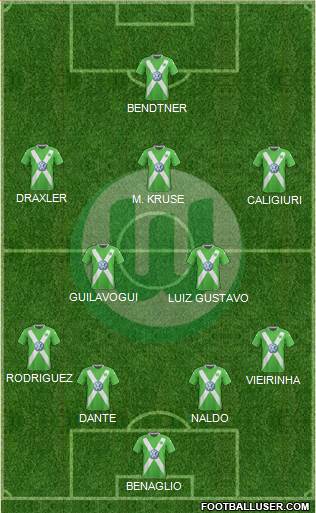 VfL Wolfsburg Formation 2015