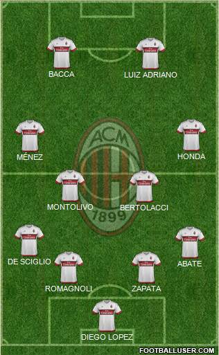 A.C. Milan Formation 2015
