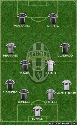 Juventus Formation 2015