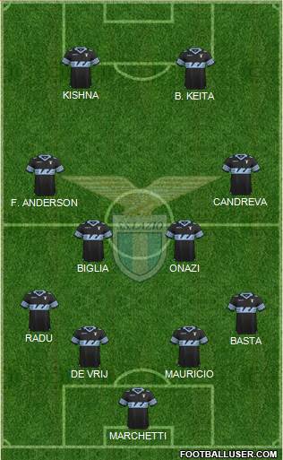 S.S. Lazio Formation 2015