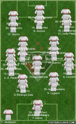 São Paulo FC Formation 2015