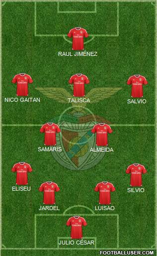 Sport Lisboa e Benfica - SAD Formation 2015