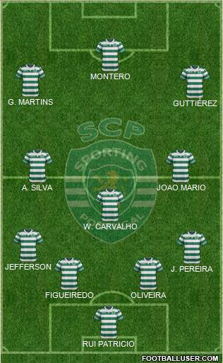 Sporting Clube de Portugal - SAD Formation 2015