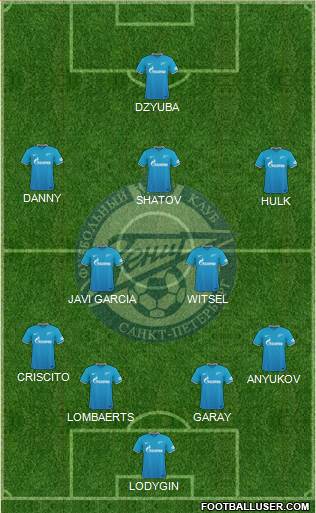 Zenit St. Petersburg Formation 2015