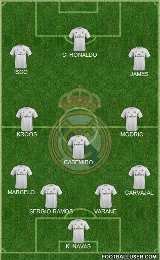 Real Madrid C.F. Formation 2015