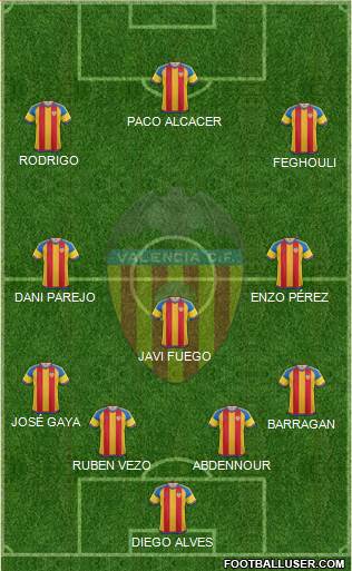 Valencia C.F., S.A.D. Formation 2015