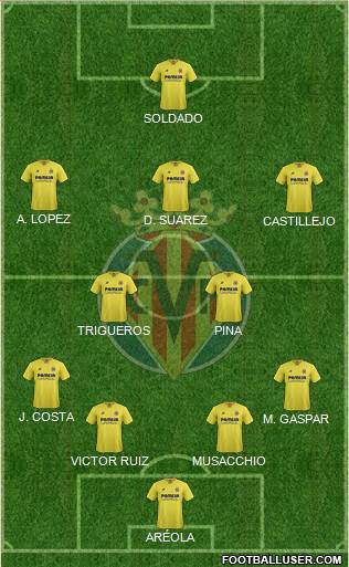 Villarreal C.F., S.A.D. Formation 2015