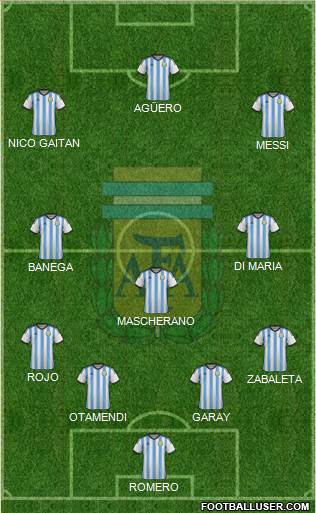 Argentina Formation 2015