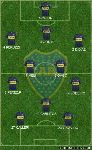 Boca Juniors Formation 2015