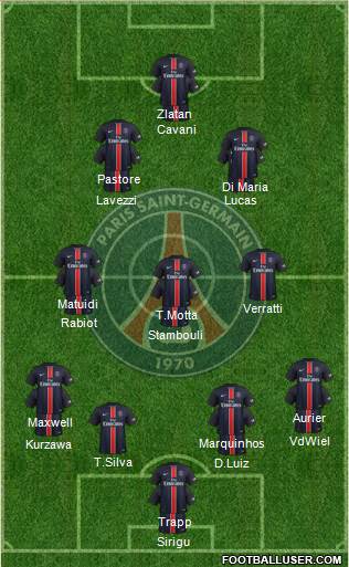 Paris Saint-Germain Formation 2015