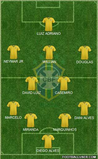 Brazil Formation 2015