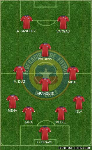 Chile Formation 2015